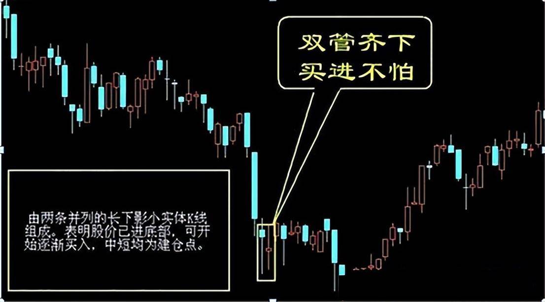 中国股市血一般的教训牢记七不买三不卖胜读十年股票书！