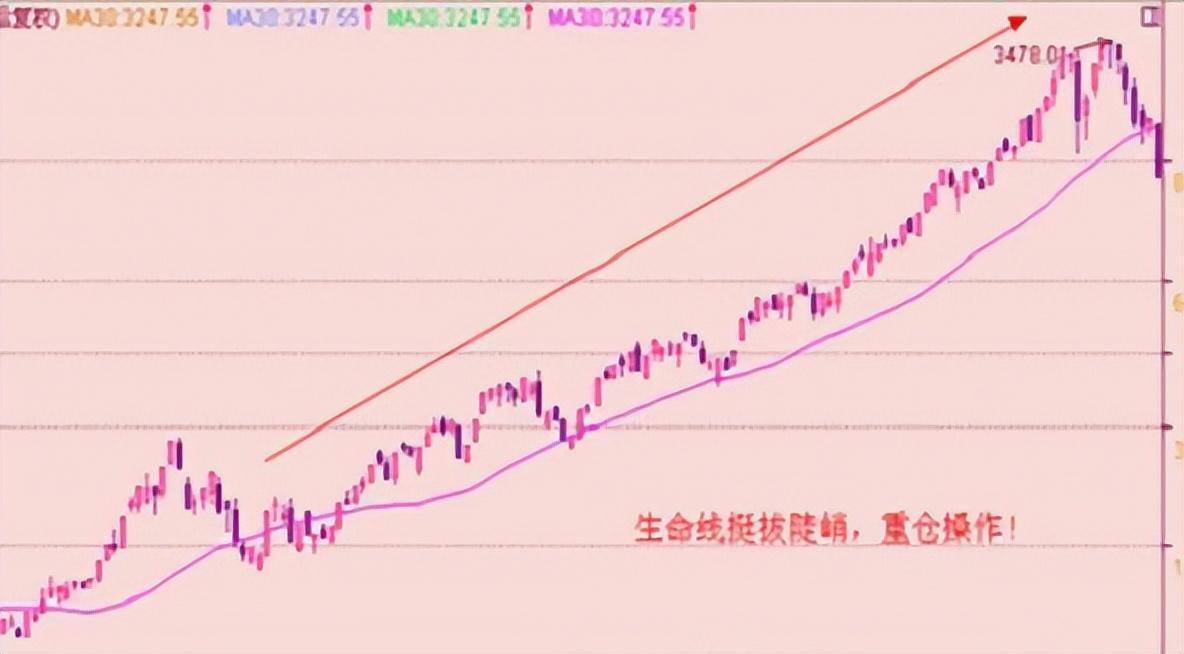如果你不想继续穷下去一定牢记这两根线真正的致富之道！