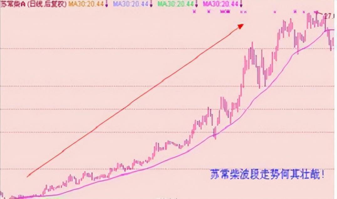 如果你不想继续穷下去一定牢记这两根线真正的致富之道！