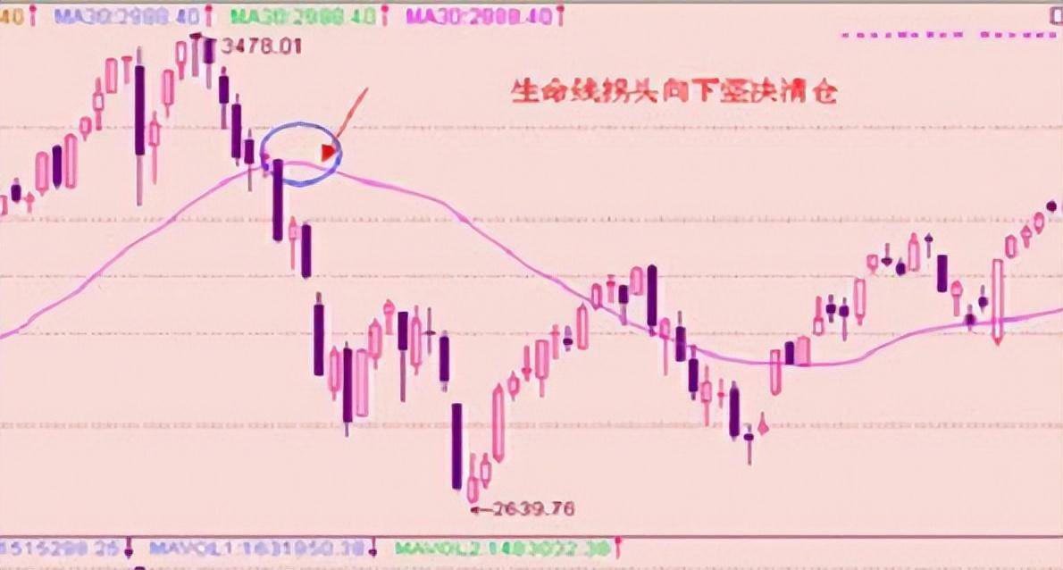 如果你不想继续穷下去一定牢记这两根线真正的致富之道！