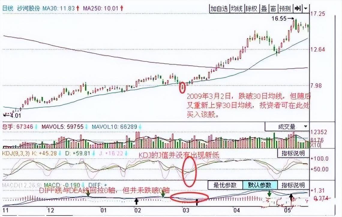 如果你不想继续穷下去一定牢记这两根线真正的致富之道！