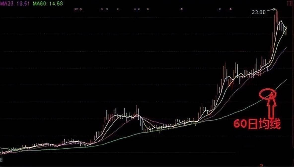 如果你不想继续穷下去一定牢记这两根线真正的致富之道！