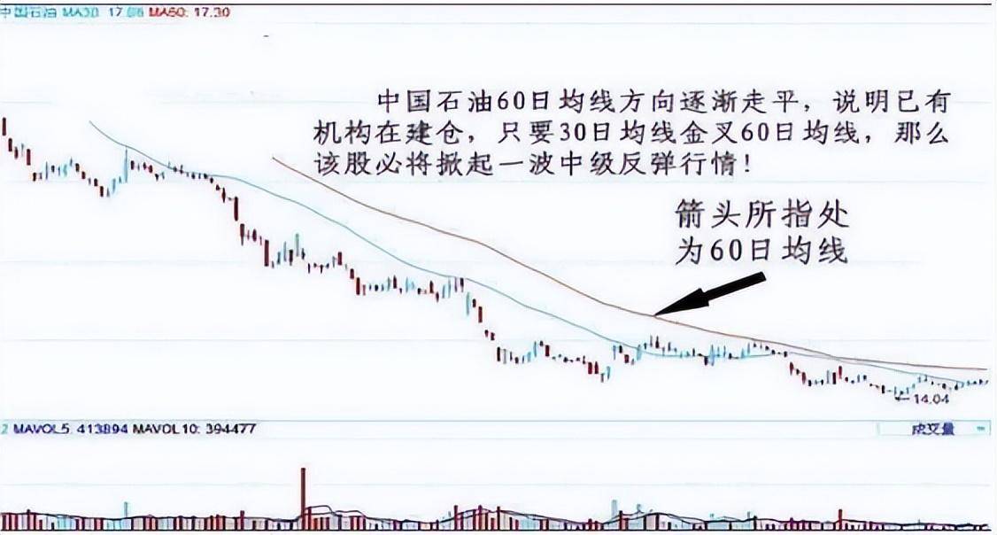 如果你不想继续穷下去一定牢记这两根线真正的致富之道！
