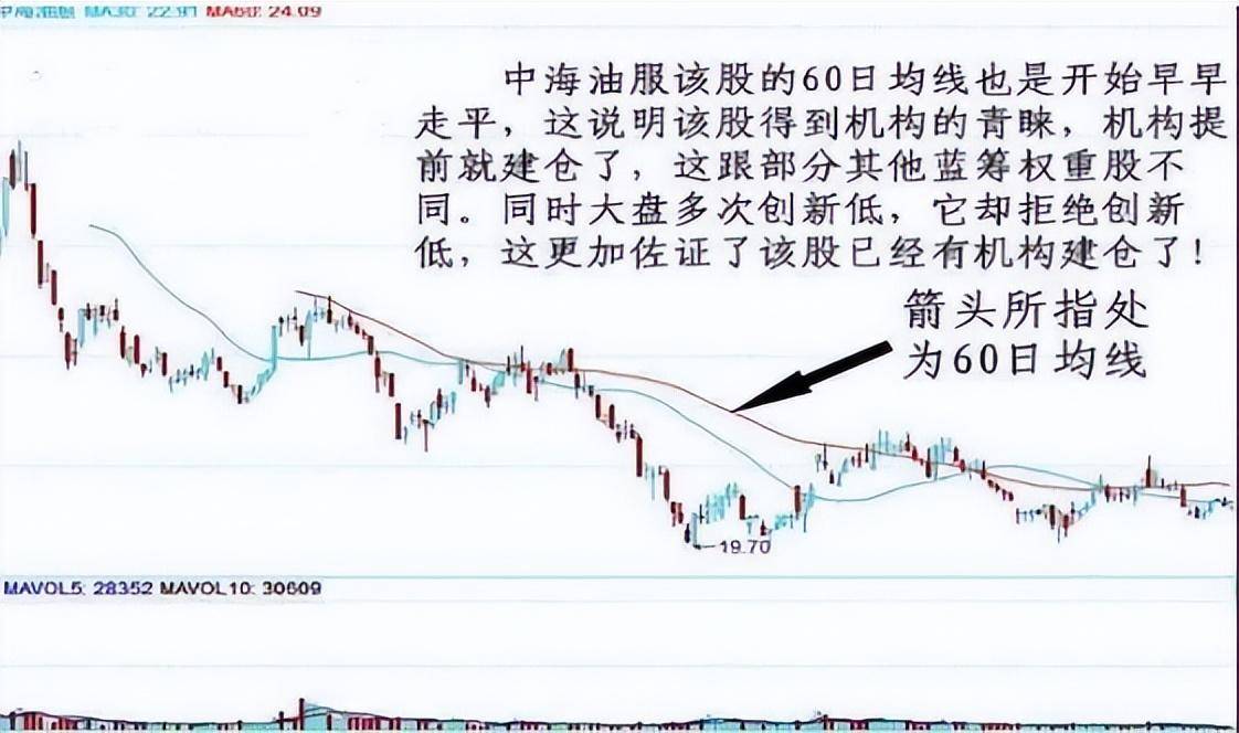 如果你不想继续穷下去一定牢记这两根线真正的致富之道！