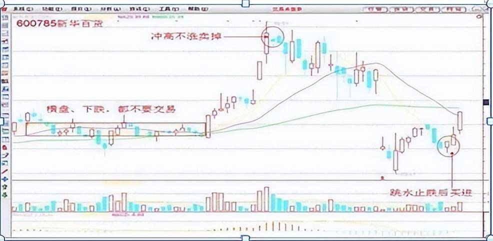 犹太人的财富智慧牢记不冲高不卖不跳水不买醍醐灌顶！