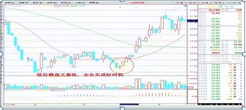犹太人的财富智慧牢记不冲高不卖不跳水不买醍醐灌顶！