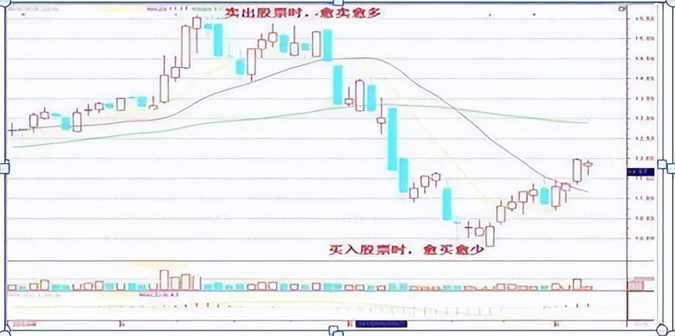 犹太人的财富智慧牢记不冲高不卖不跳水不买醍醐灌顶！