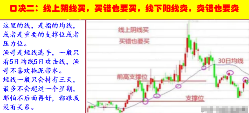 炒股不用太复杂用最笨的方法越简单的方法往往越赚钱！