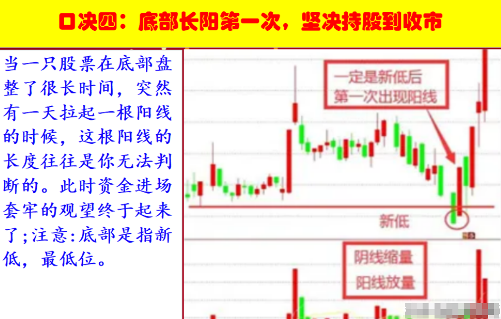 炒股不用太复杂用最笨的方法越简单的方法往往越赚钱！