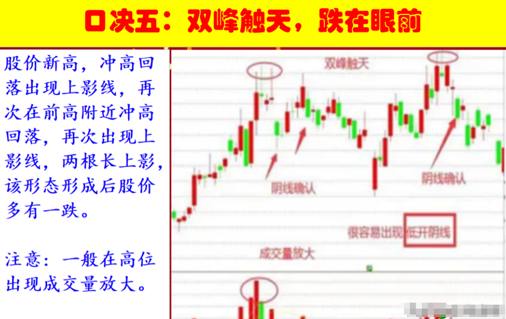 炒股不用太复杂用最笨的方法越简单的方法往往越赚钱！