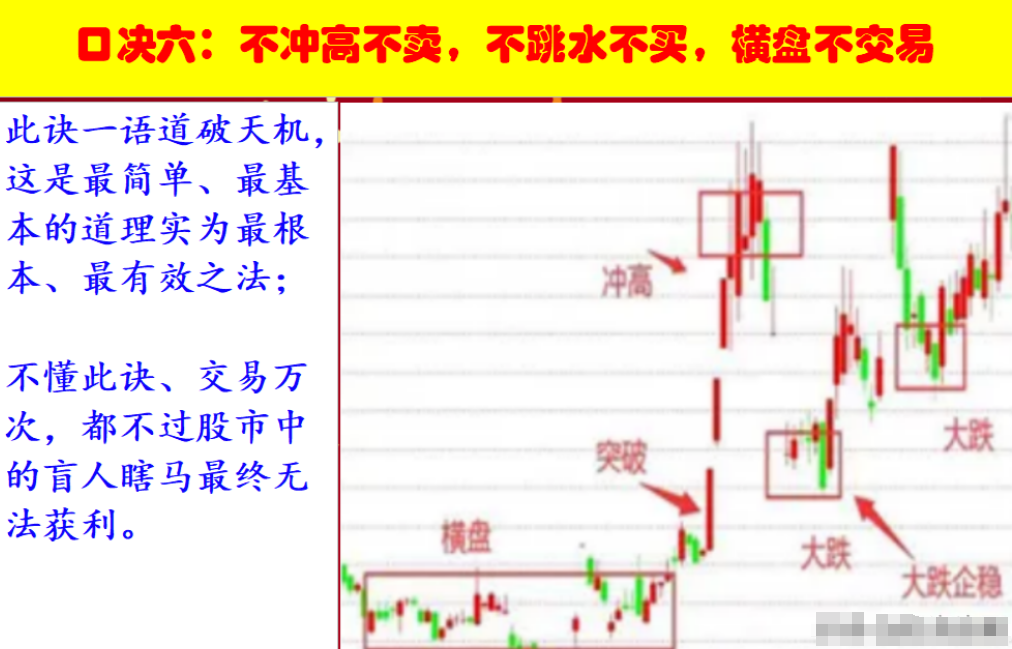炒股不用太复杂用最笨的方法越简单的方法往往越赚钱！
