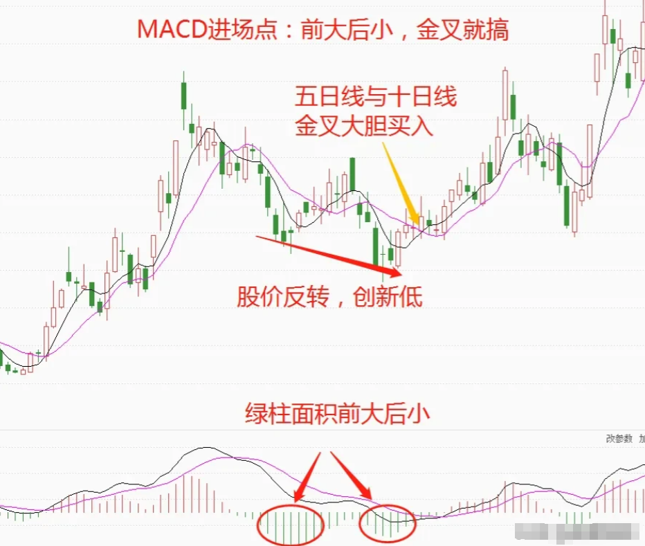 炒股不用太复杂用最笨的方法越简单的方法往往越赚钱！