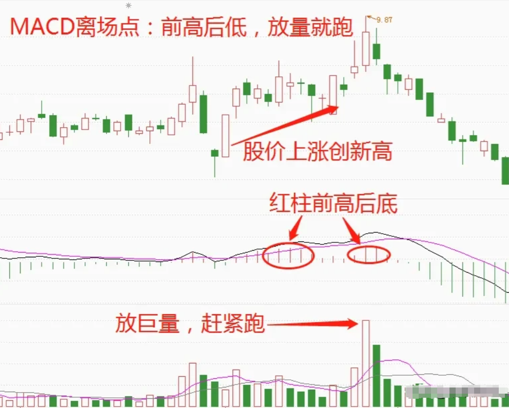 炒股不用太复杂用最笨的方法越简单的方法往往越赚钱！
