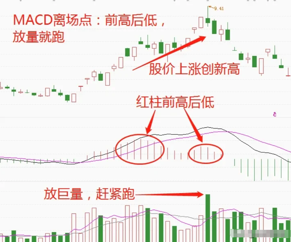 炒股不用太复杂用最笨的方法越简单的方法往往越赚钱！