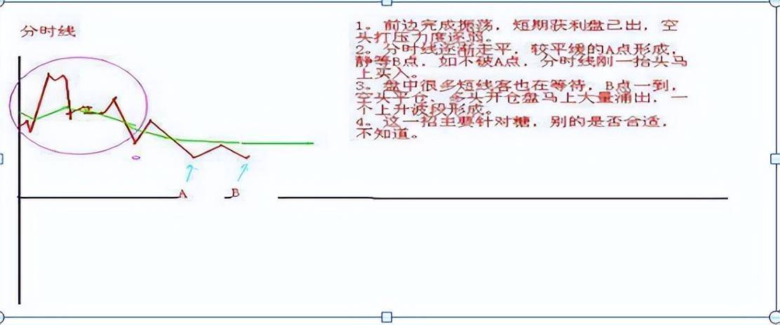 揭秘技术理论的核心正确率高达80的日内交易口诀散户牢记！