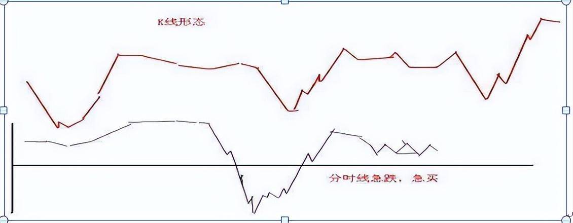 揭秘技术理论的核心正确率高达80的日内交易口诀散户牢记！
