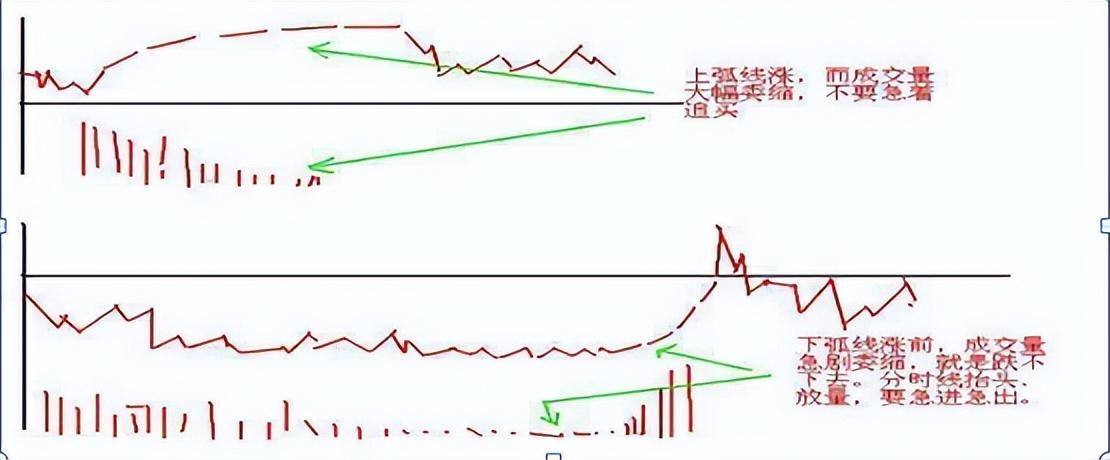 揭秘技术理论的核心正确率高达80的日内交易口诀散户牢记！
