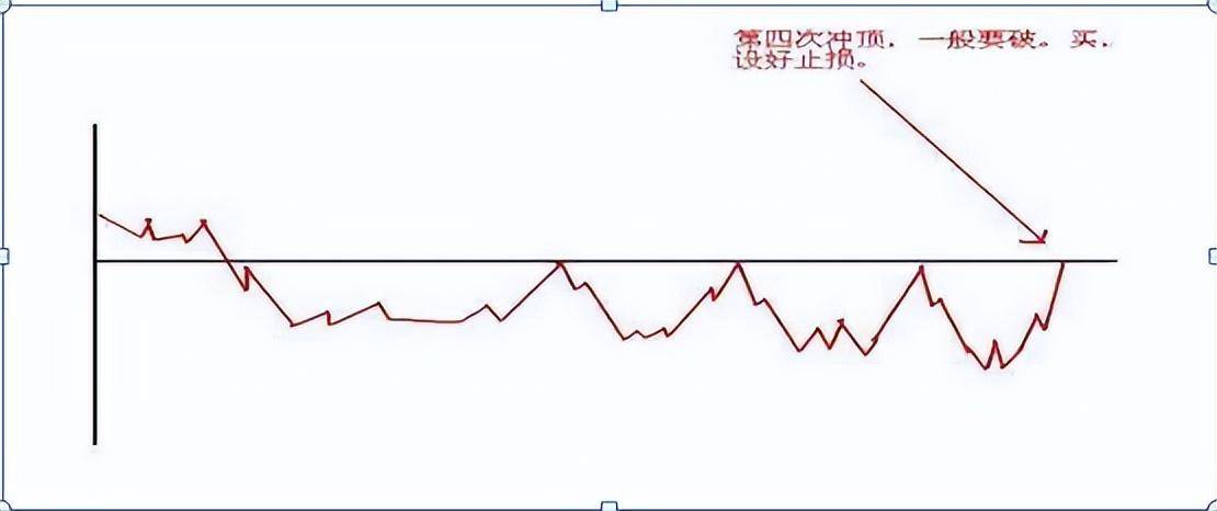 揭秘技术理论的核心正确率高达80的日内交易口诀散户牢记！