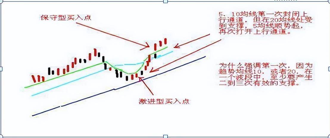揭秘技术理论的核心正确率高达80的日内交易口诀散户牢记！
