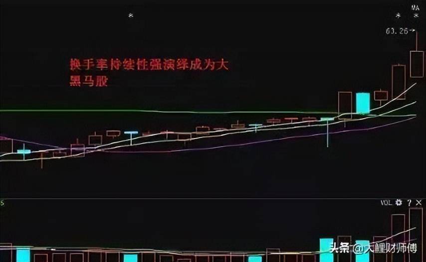 中国股市以炒股为生的人到底是什么样的？此文很短很深你细品