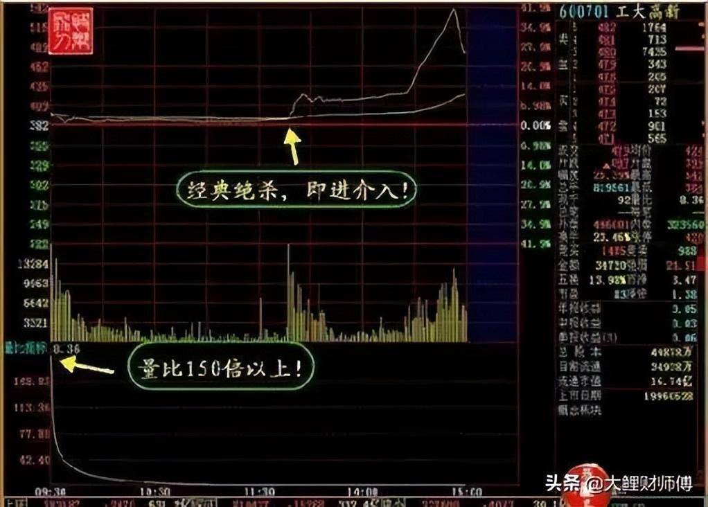 中国股市以炒股为生的人到底是什么样的？此文很短很深你细品