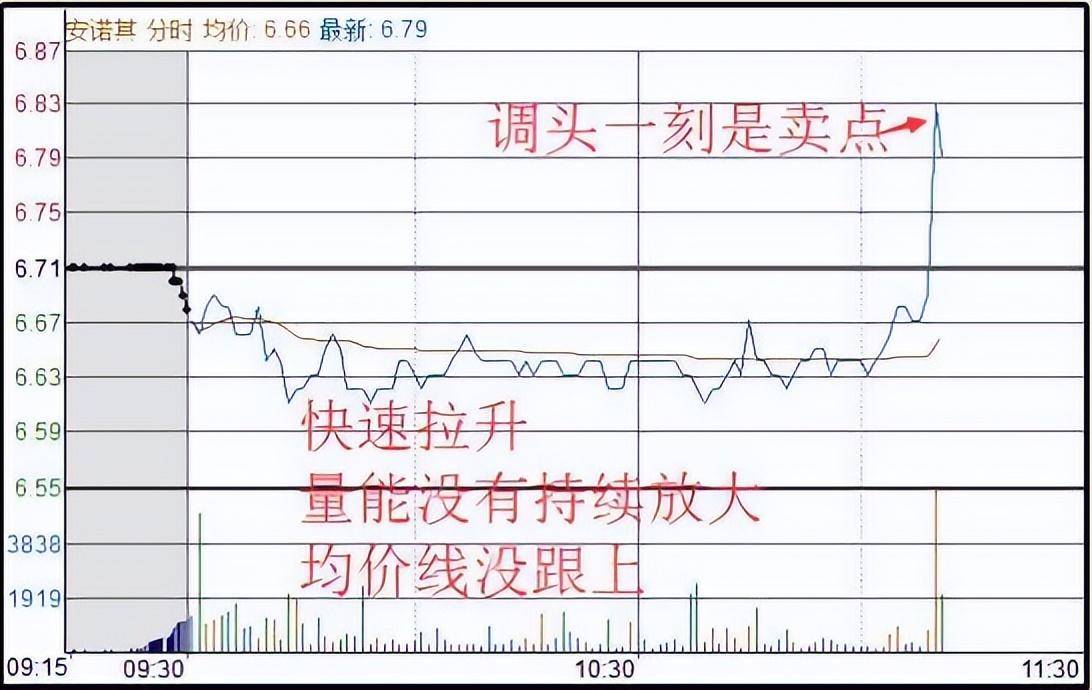 中国股市长期持有一只股票反复做T看完大彻大悟