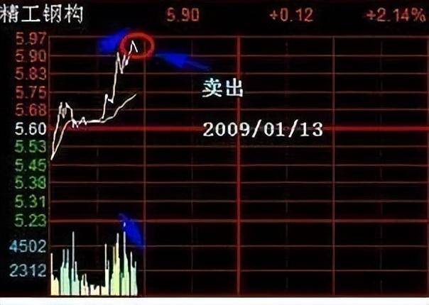 中国股市长期持有一只股票反复做T看完大彻大悟