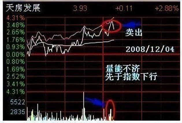 中国股市长期持有一只股票反复做T看完大彻大悟