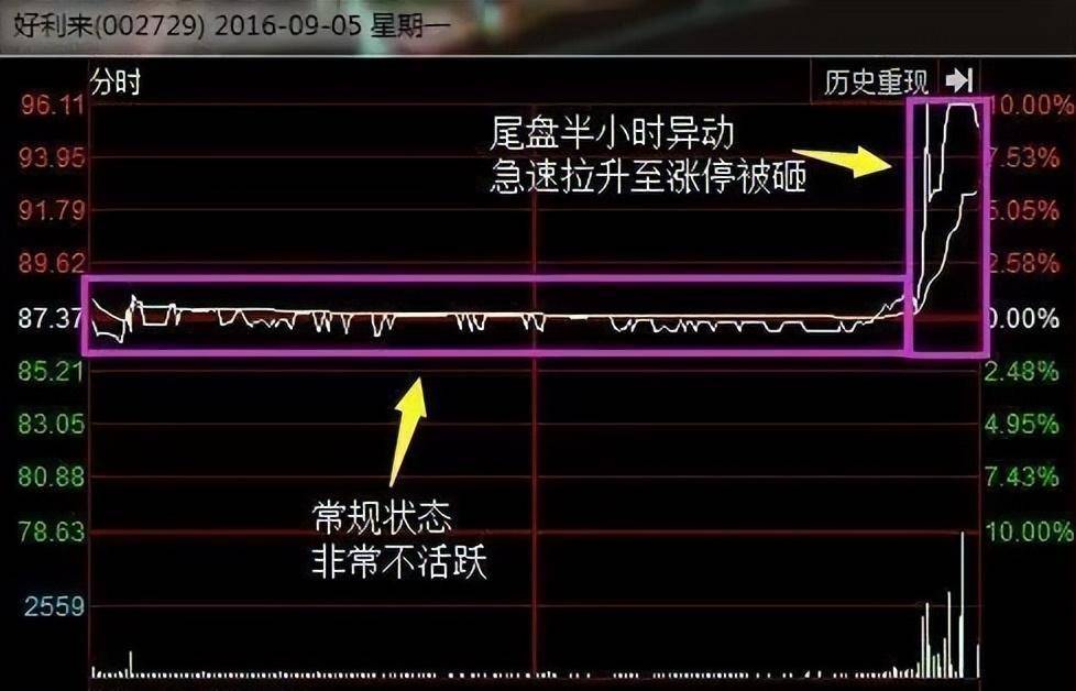 真正靠炒股发财的一种人长期坚持尾盘30分钟买入挣的盆满钵满