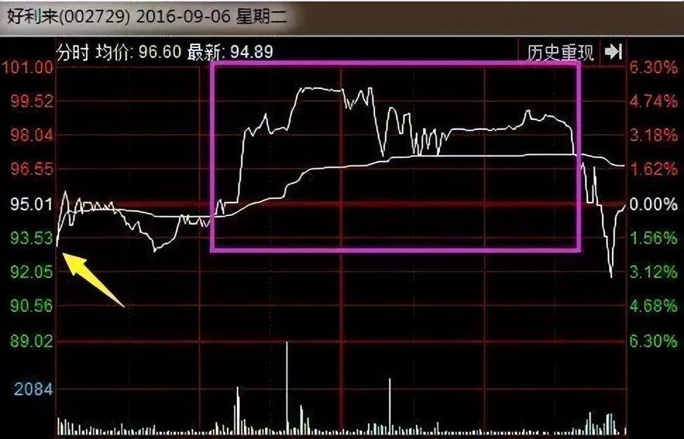 真正靠炒股发财的一种人长期坚持尾盘30分钟买入挣的盆满钵满