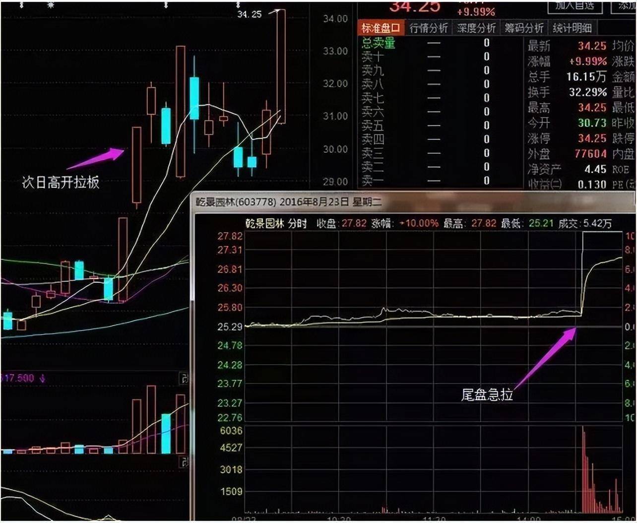 真正靠炒股发财的一种人长期坚持尾盘30分钟买入挣的盆满钵满