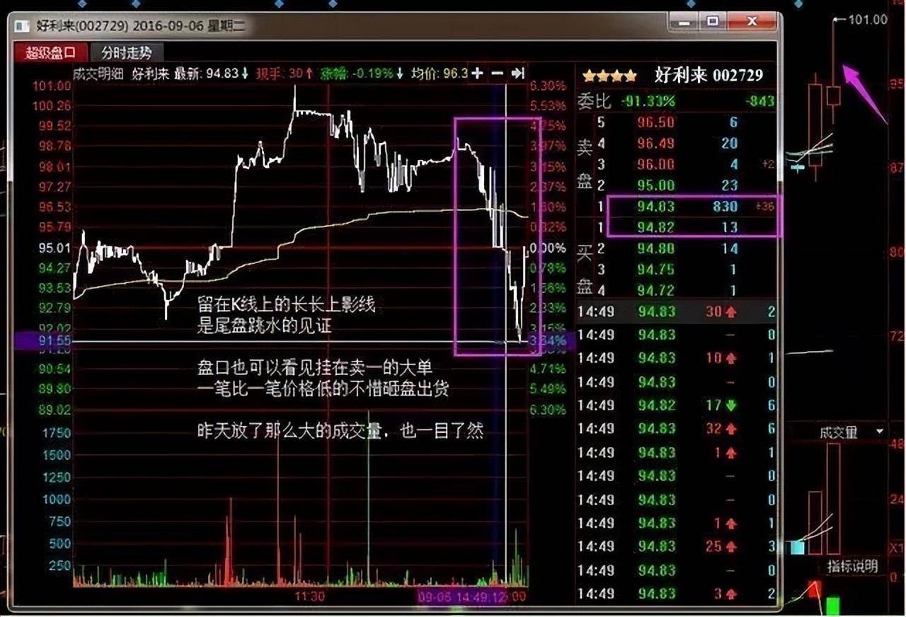 真正靠炒股发财的一种人长期坚持尾盘30分钟买入挣的盆满钵满