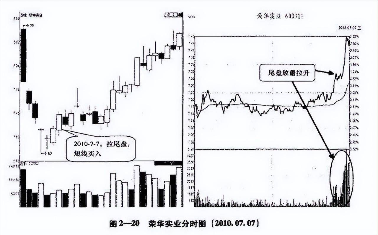 真正靠炒股发财的一种人长期坚持尾盘30分钟买入挣的盆满钵满