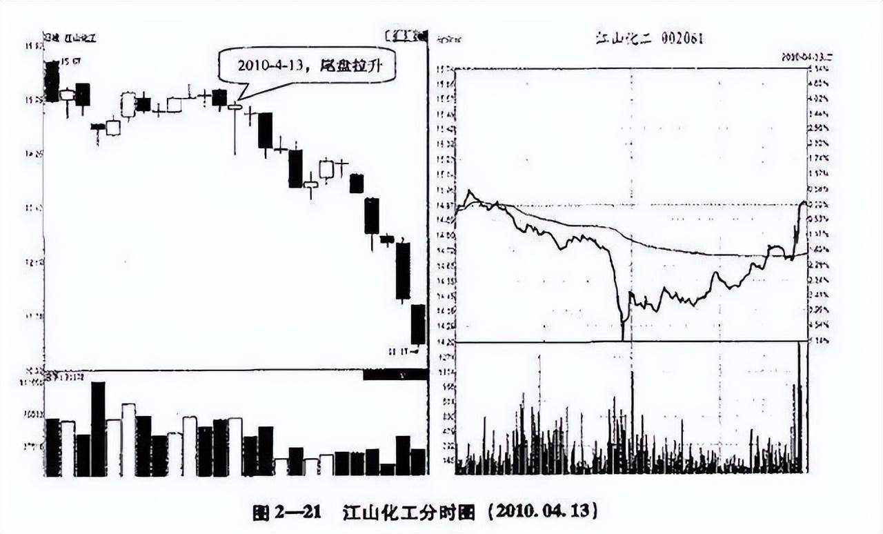 真正靠炒股发财的一种人长期坚持尾盘30分钟买入挣的盆满钵满