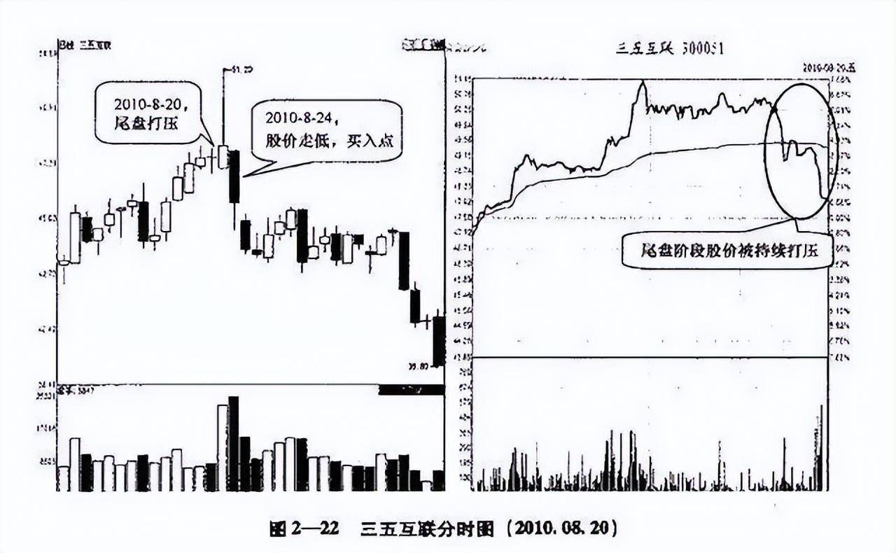 真正靠炒股发财的一种人长期坚持尾盘30分钟买入挣的盆满钵满