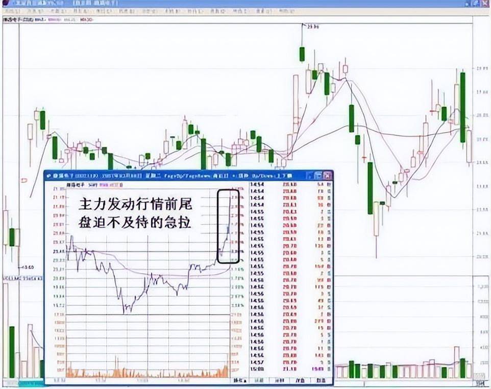 真正靠炒股发财的一种人长期坚持尾盘30分钟买入挣的盆满钵满