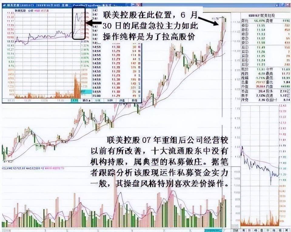 真正靠炒股发财的一种人长期坚持尾盘30分钟买入挣的盆满钵满