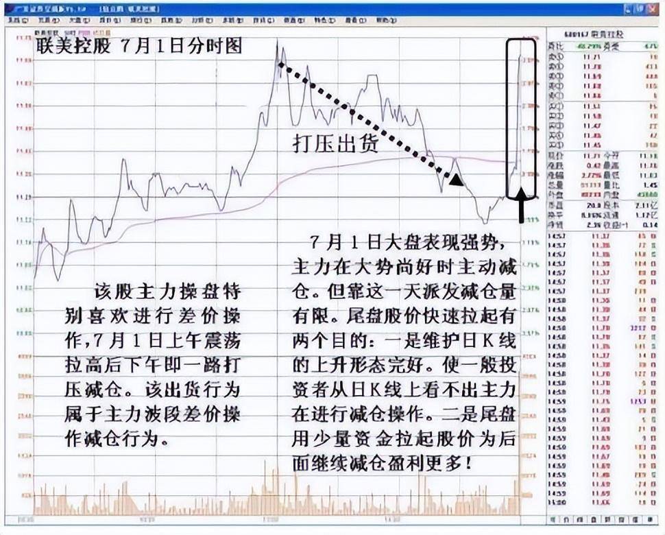 真正靠炒股发财的一种人长期坚持尾盘30分钟买入挣的盆满钵满