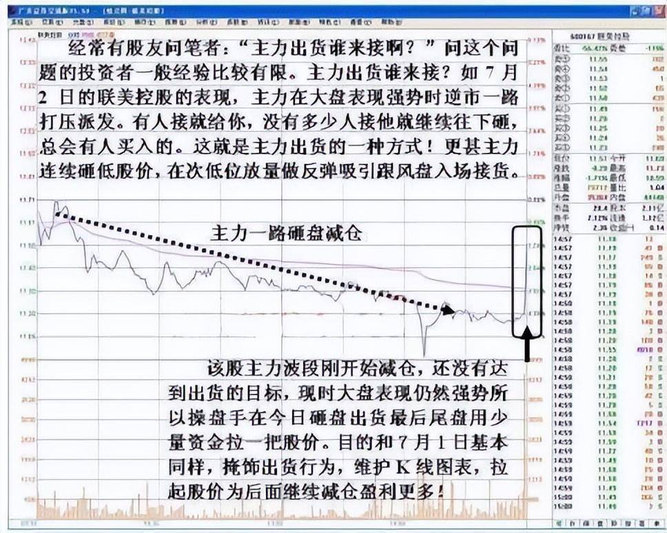 真正靠炒股发财的一种人长期坚持尾盘30分钟买入挣的盆满钵满