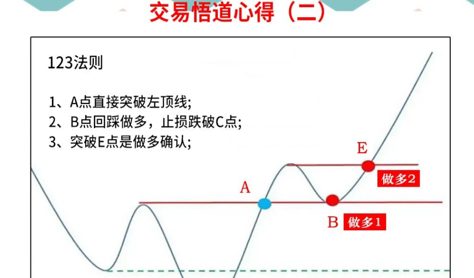 炒股高手赚大钱专抓短线牛股起爆点次次精准获利千金不换！