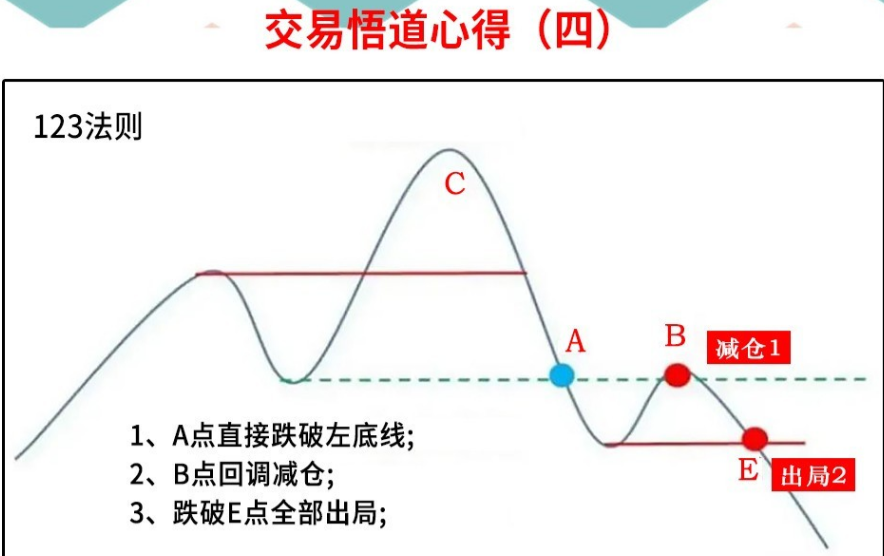 炒股高手赚大钱专抓短线牛股起爆点次次精准获利千金不换！