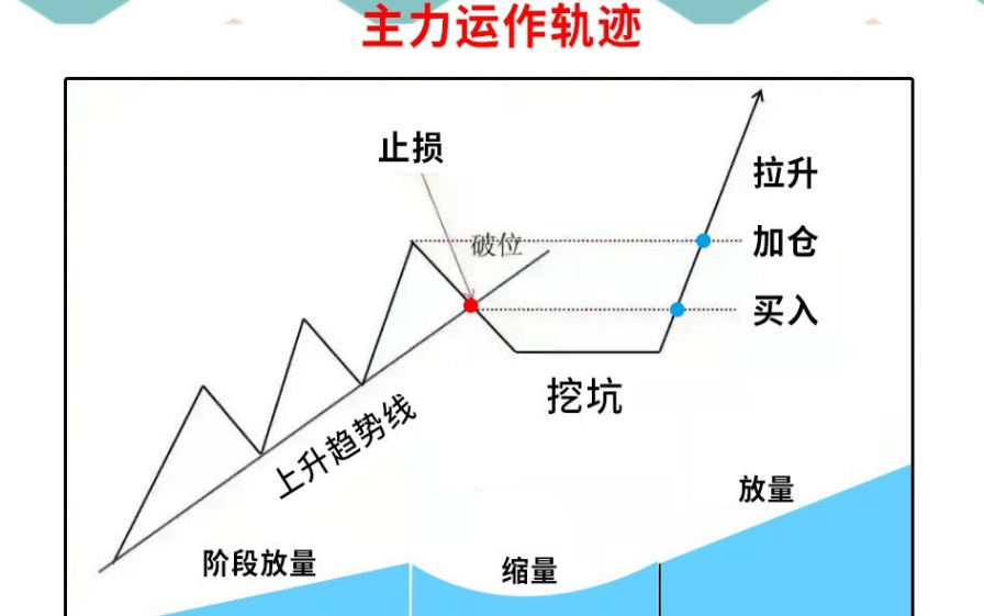 炒股高手赚大钱专抓短线牛股起爆点次次精准获利千金不换！
