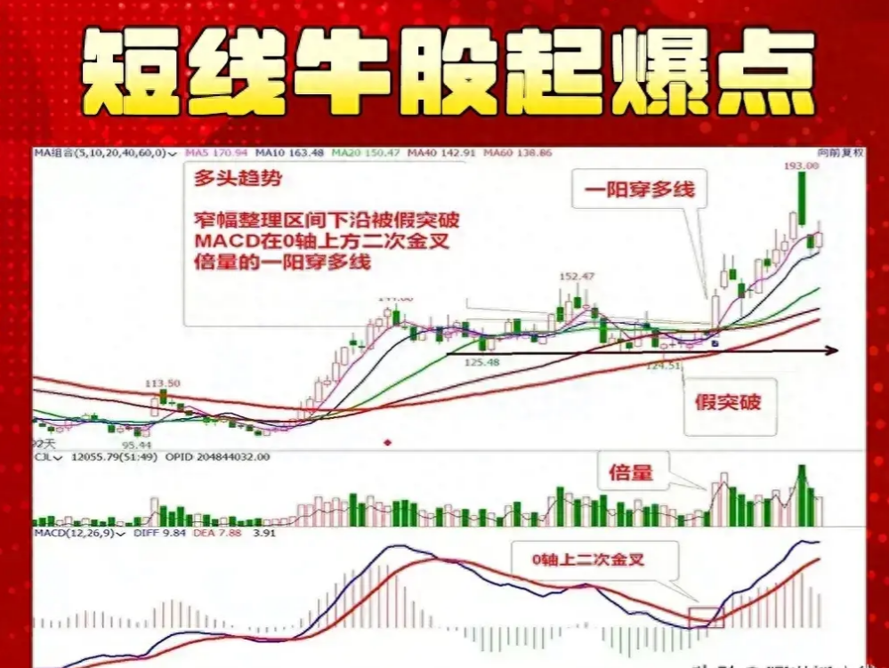 炒股高手赚大钱专抓短线牛股起爆点次次精准获利千金不换！