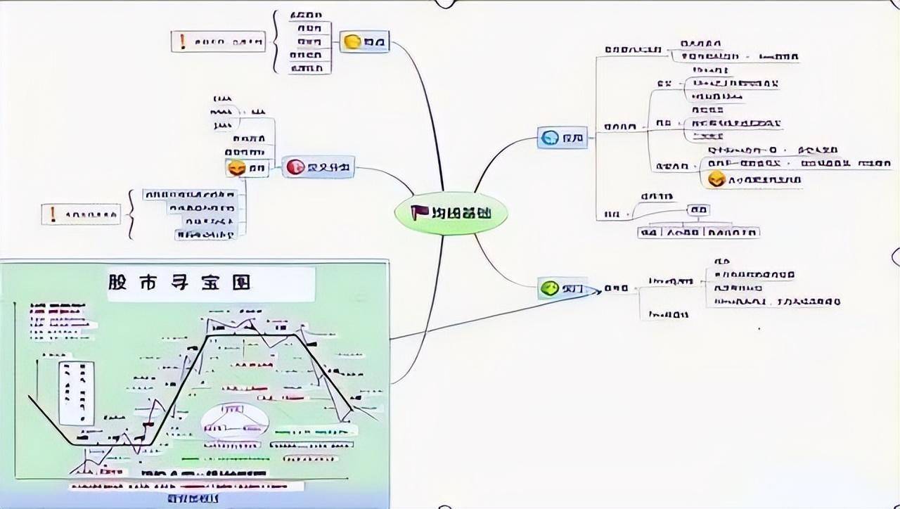 炒股高手赚大钱专抓短线牛股起爆点次次精准获利千金不换！