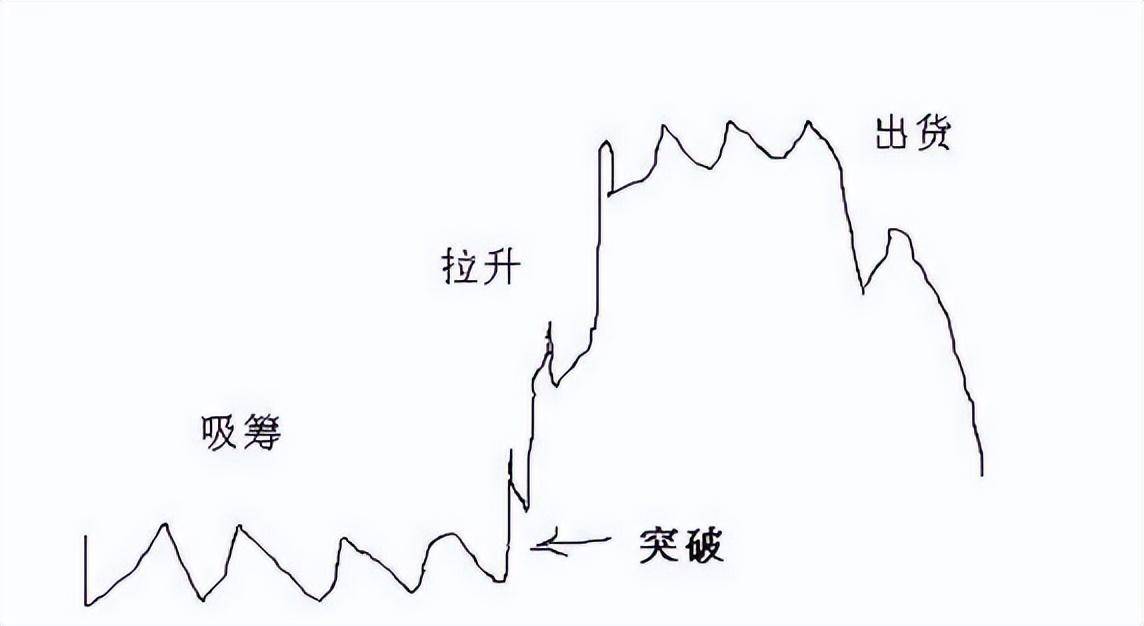 庄家为什么砸盘到跌停才出货呢？反复阅读10遍讲的太透彻了