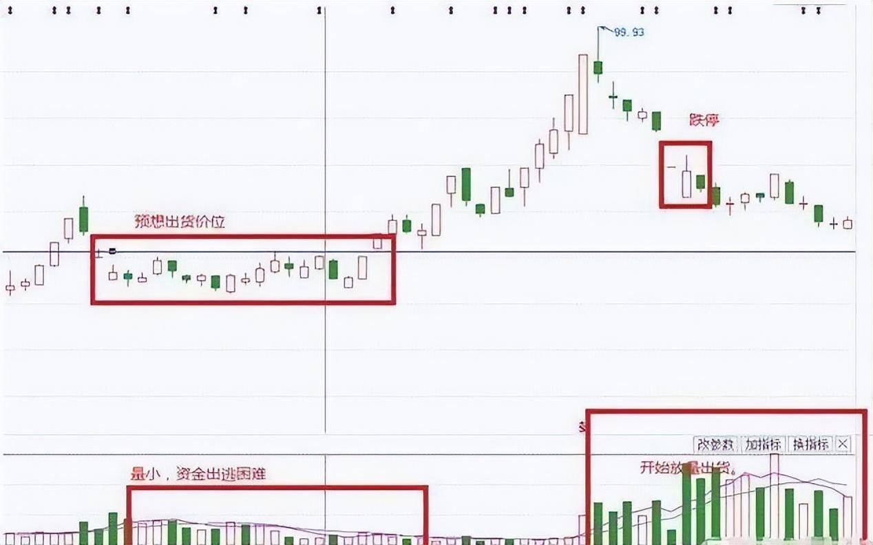 庄家为什么砸盘到跌停才出货呢？反复阅读10遍讲的太透彻了