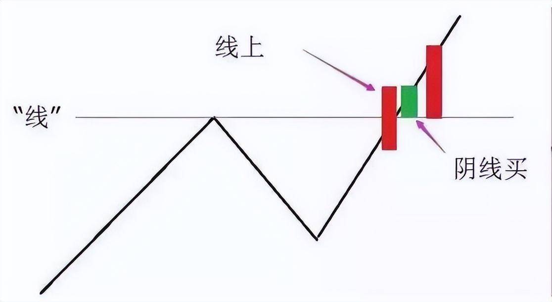 从来都没亏过的阴线买入法学到极致就是绝活！仅分享这一次！