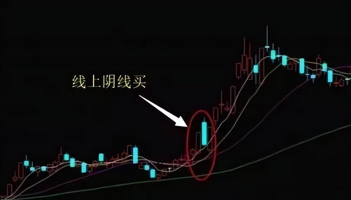 从来都没亏过的阴线买入法学到极致就是绝活！仅分享这一次！