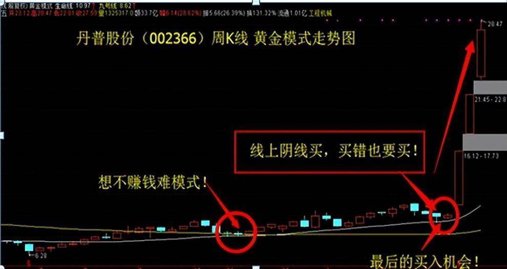 从来都没亏过的阴线买入法学到极致就是绝活！仅分享这一次！