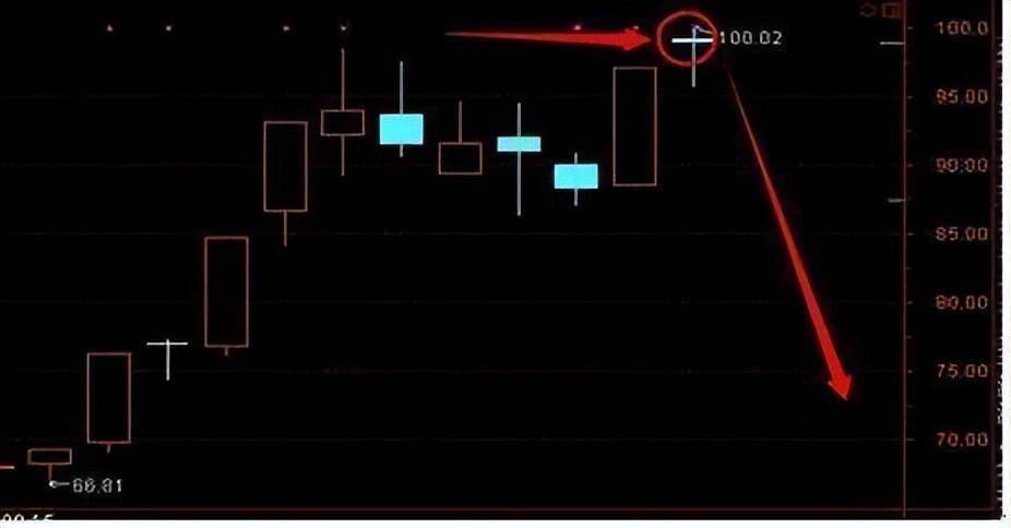 从来都没亏过的阴线买入法学到极致就是绝活！仅分享这一次！